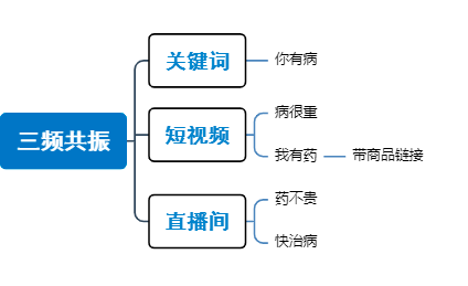 产品经理，产品经理网站